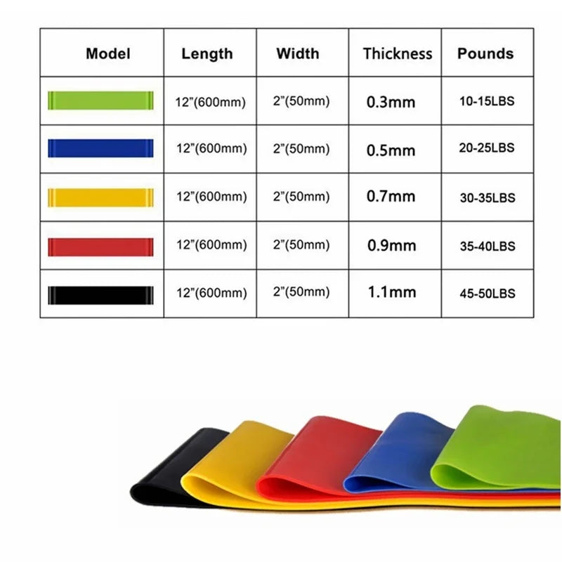 Portable Rubber Resistance Bands